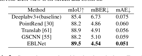 Figure 4 for Enhanced Boundary Learning for Glass-like Object Segmentation