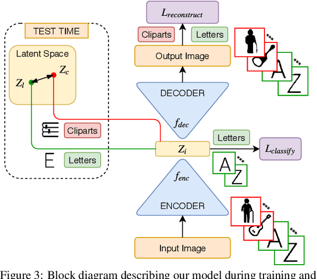 Figure 3 for Trick or TReAT: Thematic Reinforcement for Artistic Typography