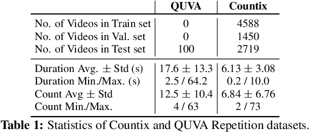 Figure 2 for Counting Out Time: Class Agnostic Video Repetition Counting in the Wild