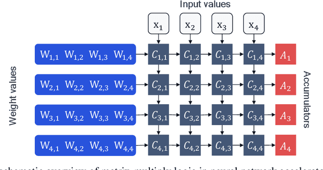 Figure 1 for A White Paper on Neural Network Quantization