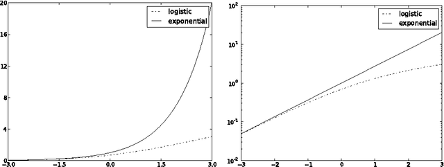 Figure 1 for A Primal-Dual Convergence Analysis of Boosting
