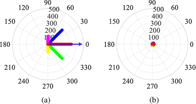 Figure 3 for A Robust Visual System for Small Target Motion Detection Against Cluttered Moving Backgrounds