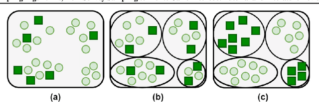 Figure 1 for Sampling Algorithms, from Survey Sampling to Monte Carlo Methods: Tutorial and Literature Review