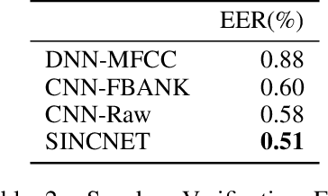 Figure 4 for Interpretable Convolutional Filters with SincNet