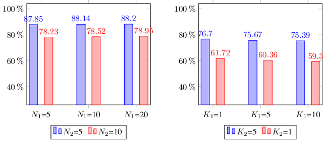 Figure 2 for Inconsistent Few-Shot Relation Classification via Cross-Attentional Prototype Networks with Contrastive Learning