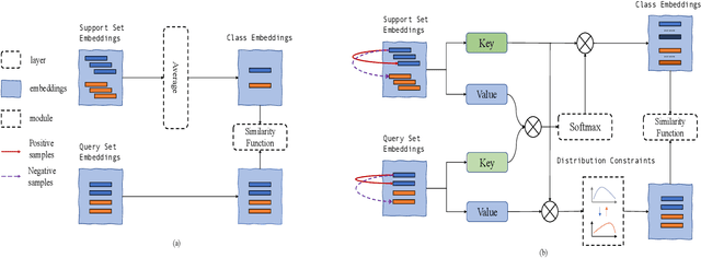 Figure 3 for Inconsistent Few-Shot Relation Classification via Cross-Attentional Prototype Networks with Contrastive Learning