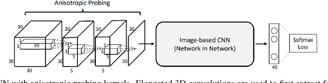 Figure 4 for A review on deep learning techniques for 3D sensed data classification