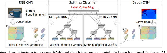 Figure 1 for A review on deep learning techniques for 3D sensed data classification
