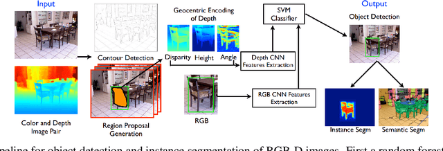 Figure 2 for A review on deep learning techniques for 3D sensed data classification