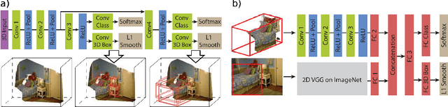 Figure 3 for A review on deep learning techniques for 3D sensed data classification