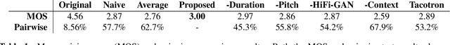 Figure 2 for Context-Aware Prosody Correction for Text-Based Speech Editing