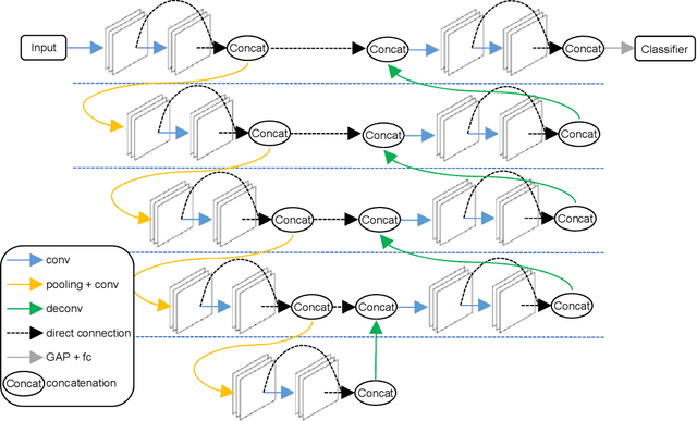 Figure 1 for Robust Tumor Localization with Pyramid Grad-CAM