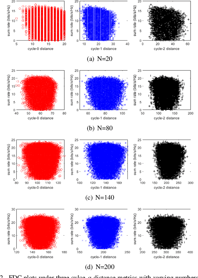 Figure 2 for Hybrid Beamforming for RIS-Aided Communications: Fitness Landscape Analysis and Niching Genetic Algorithm