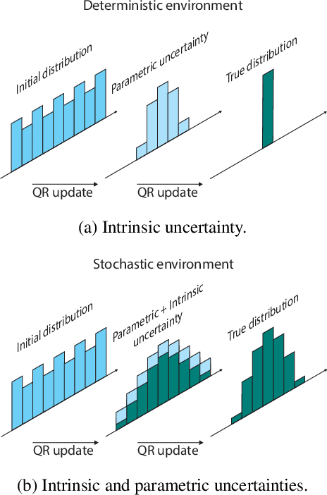 Figure 1 for Distributional Reinforcement Learning for Efficient Exploration