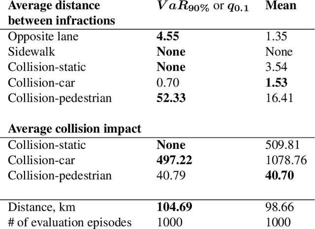 Figure 2 for Distributional Reinforcement Learning for Efficient Exploration