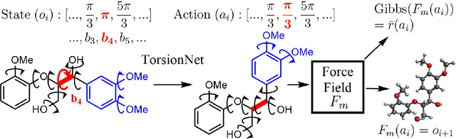 Figure 1 for TorsionNet: A Reinforcement Learning Approach to Sequential Conformer Search