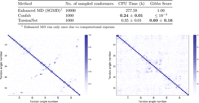 Figure 3 for TorsionNet: A Reinforcement Learning Approach to Sequential Conformer Search