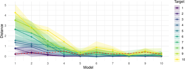 Figure 4 for TorsionNet: A Reinforcement Learning Approach to Sequential Conformer Search