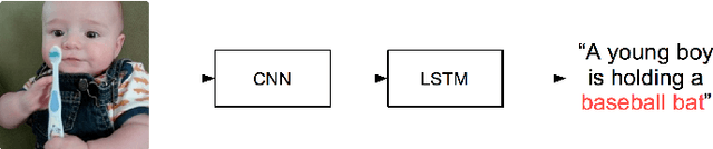 Figure 1 for Dense Image Representation with Spatial Pyramid VLAD Coding of CNN for Locally Robust Captioning