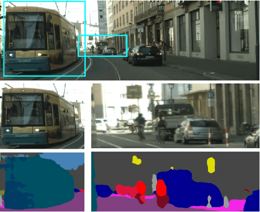 Figure 1 for FoveaNet: Perspective-aware Urban Scene Parsing