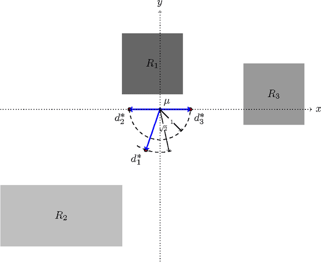 Figure 1 for A complete characterization of optimal dictionaries for least squares representation
