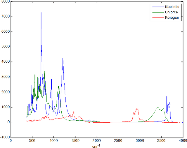 Figure 2 for A Learning Theory in Linear Systems under Compositional Models