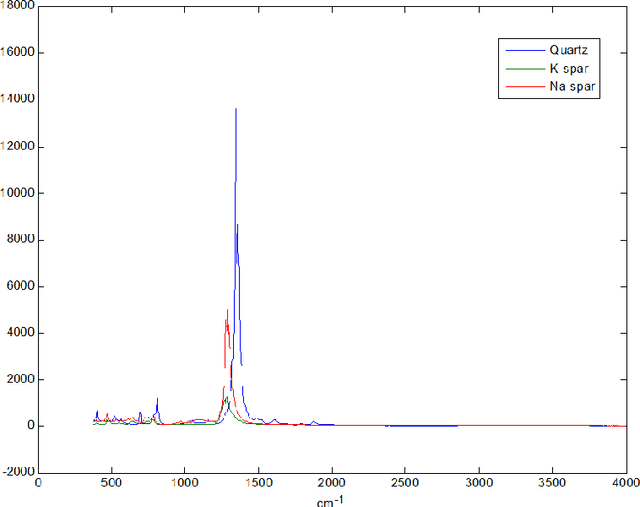 Figure 3 for A Learning Theory in Linear Systems under Compositional Models
