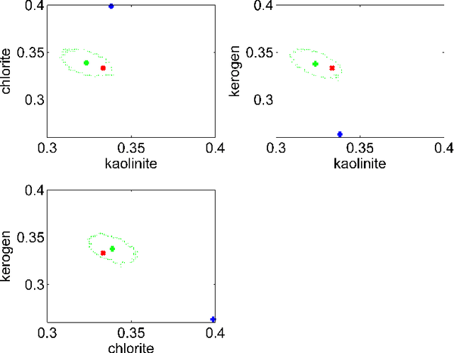 Figure 4 for A Learning Theory in Linear Systems under Compositional Models