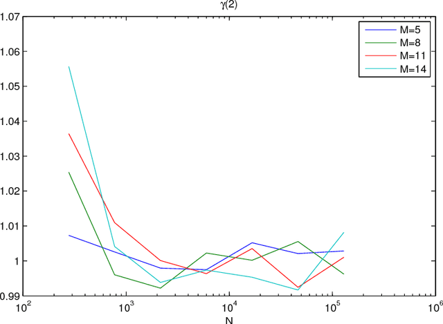 Figure 1 for A Learning Theory in Linear Systems under Compositional Models