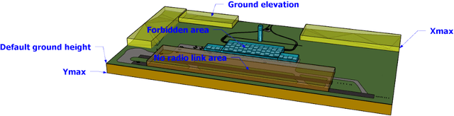 Figure 3 for MILP, pseudo-boolean, and OMT solvers for optimal fault-tolerant placements of relay nodes in mission critical wireless networks