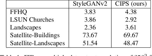 Figure 1 for Image Generators with Conditionally-Independent Pixel Synthesis