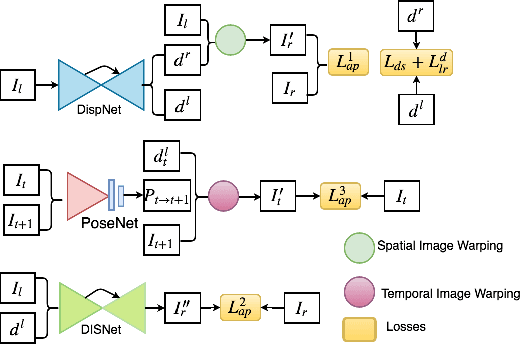 Figure 3 for UnDEMoN 2.0: Improved Depth and Ego Motion Estimation through Deep Image Sampling