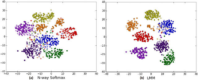 Figure 2 for Embedding Visual Hierarchy with Deep Networks for Large-Scale Visual Recognition