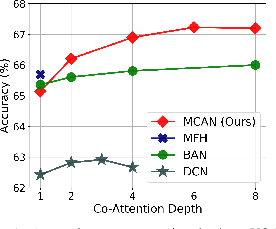 Figure 1 for Deep Modular Co-Attention Networks for Visual Question Answering