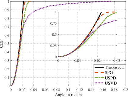 Figure 3 for Bayesian Compressive Channel Estimation for Hybrid Full-Dimensional MIMO Communications