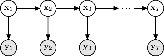 Figure 1 for Bayesian Inference via Approximation of Log-likelihood for Priors in Exponential Family