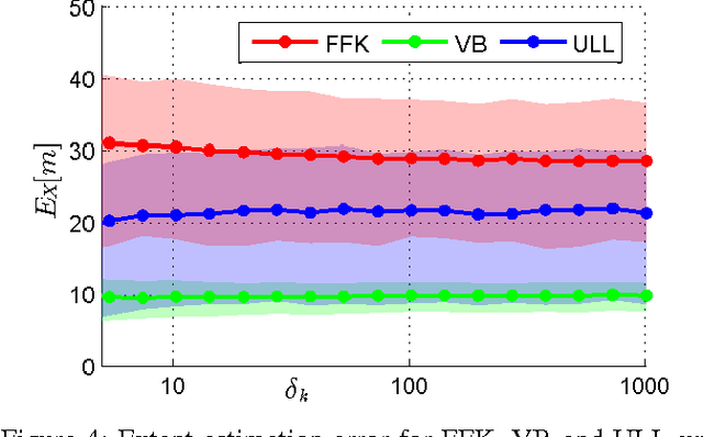 Figure 4 for Bayesian Inference via Approximation of Log-likelihood for Priors in Exponential Family