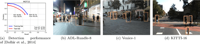 Figure 3 for MOTChallenge: A Benchmark for Single-camera Multiple Target Tracking