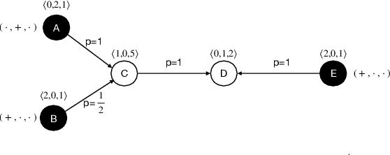 Figure 2 for Election Control in Social Networks via Edge Addition or Removal