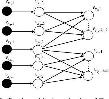 Figure 3 for Election Control in Social Networks via Edge Addition or Removal