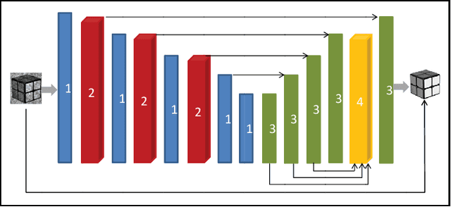 Figure 3 for Turbulence-immune computational ghost imaging based on a multi-scale generative adversarial network