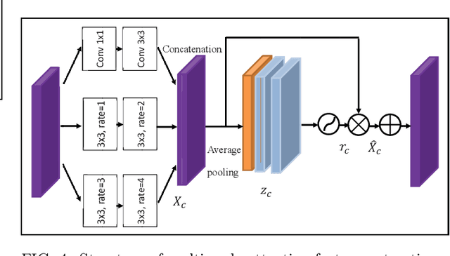 Figure 4 for Turbulence-immune computational ghost imaging based on a multi-scale generative adversarial network