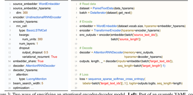 Figure 4 for Texar: A Modularized, Versatile, and Extensible Toolkit for Text Generation