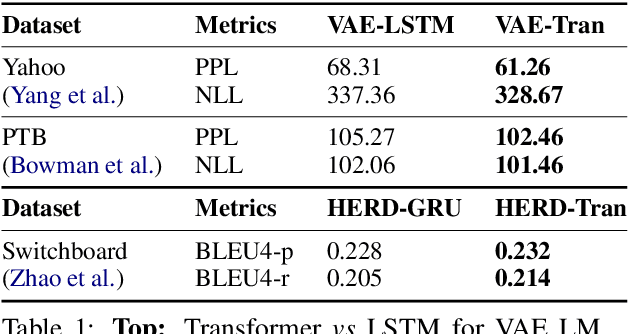 Figure 2 for Texar: A Modularized, Versatile, and Extensible Toolkit for Text Generation