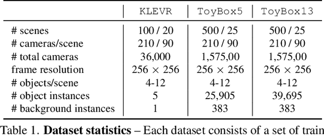 Figure 2 for NeSF: Neural Semantic Fields for Generalizable Semantic Segmentation of 3D Scenes