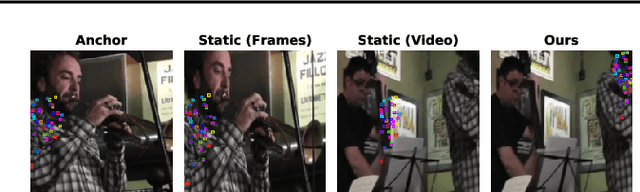Figure 3 for Pixel-level Correspondence for Self-Supervised Learning from Video