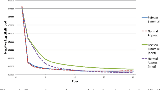 Figure 1 for Using Poisson Binomial GLMs to Reveal Voter Preferences