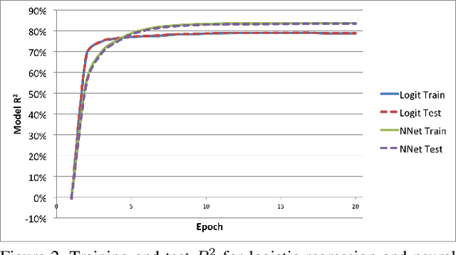 Figure 3 for Using Poisson Binomial GLMs to Reveal Voter Preferences
