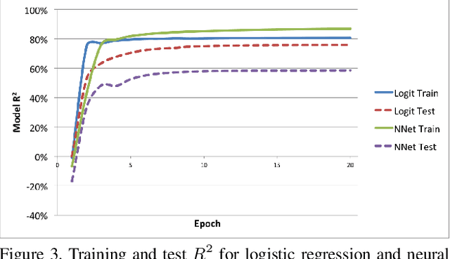 Figure 4 for Using Poisson Binomial GLMs to Reveal Voter Preferences