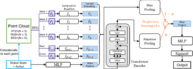 Figure 2 for Learning Category-Level Generalizable Object Manipulation Policy via Generative Adversarial Self-Imitation Learning from Demonstrations